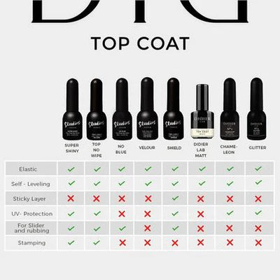 Top coat  - Super Shiny No Wipe | Studios Didier - 8ml